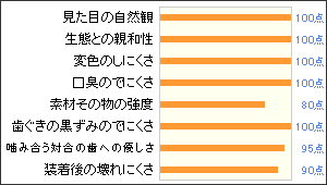 オールセラミック