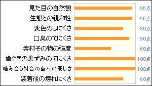 ハイブリッドインレー