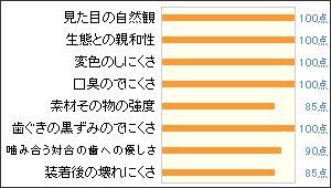 ラミネートベニヤ