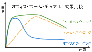ホームホワイトニング